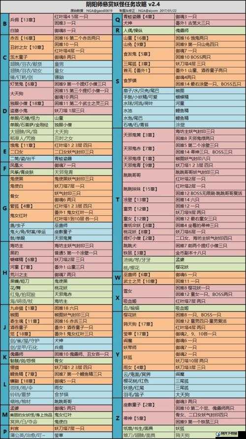 阴阳师游戏攻略，第24章困难模式妖怪分布位置全面汇总